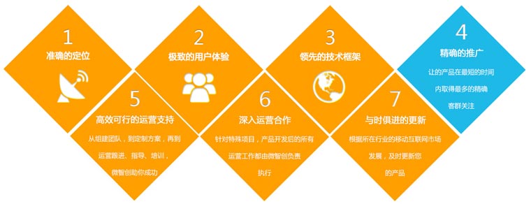&#112;&#112;&#30005;&#23376;&#40;&#20013;&#22269;&#28216;&#41;&#23448;&#26041;&#22312;&#32447;&#24179;&#21488;